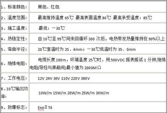 電伴熱技術(shù)指標